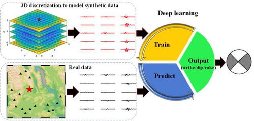 AI前沿技術亮相兩會，提案助力互聯網發展 | 一周新媒體觀察